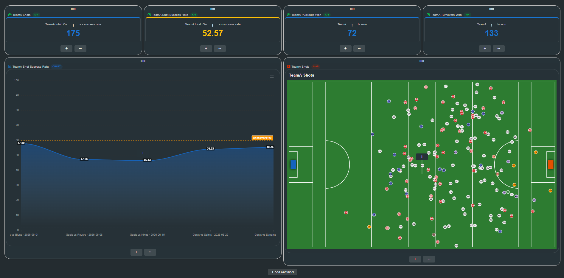 Dashboard designer with layout grid and visualization components