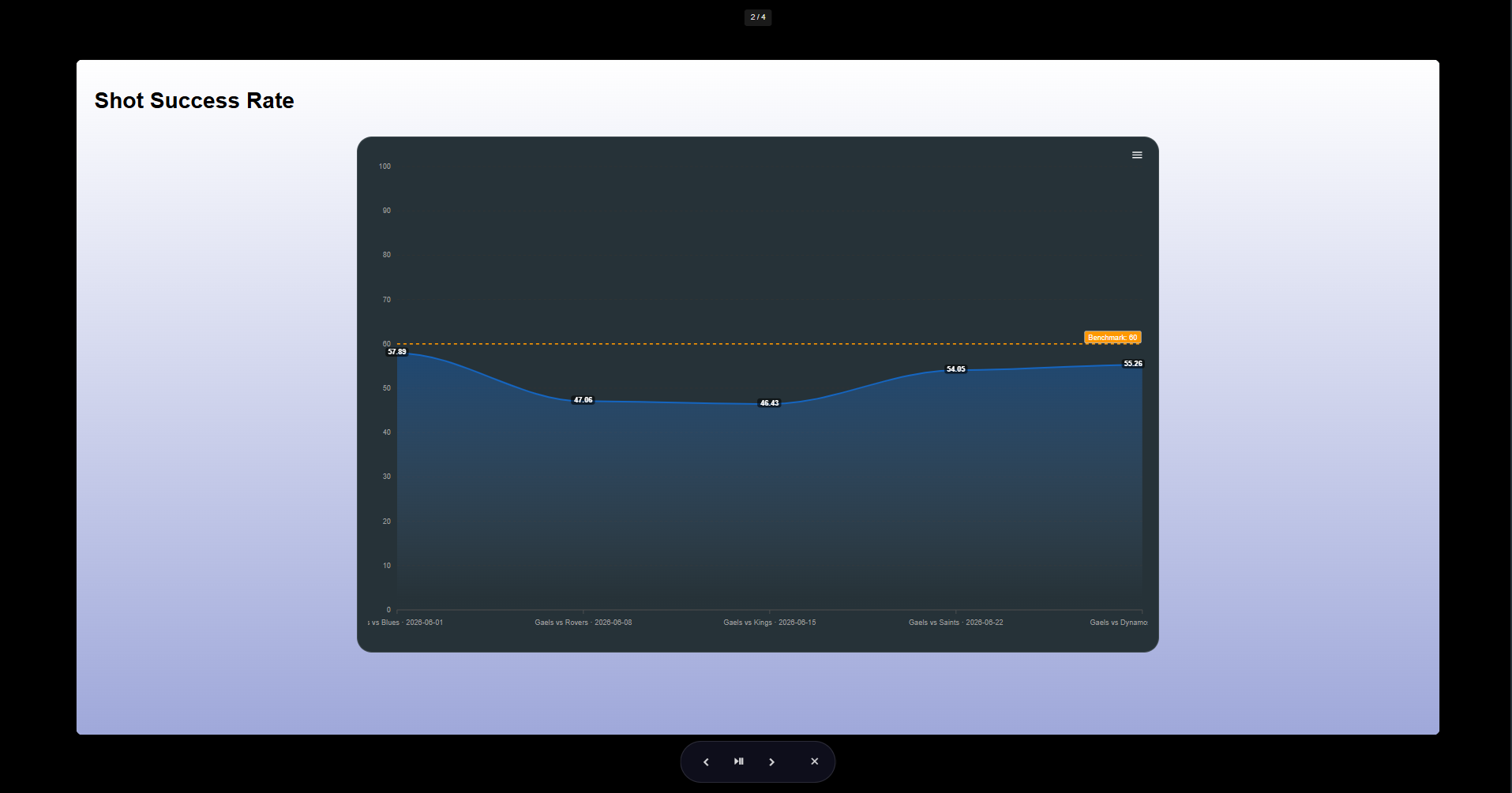 Presentation mode with slide counter and navigation controls