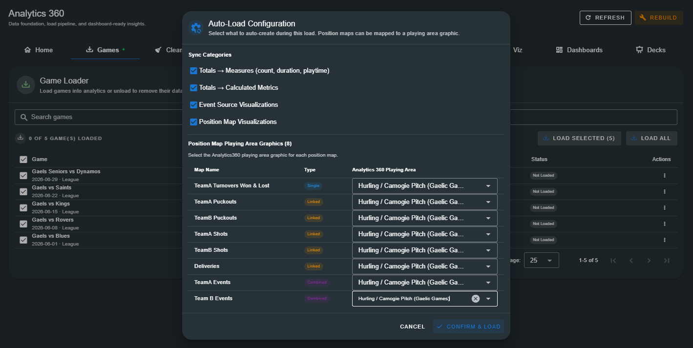 Auto-Load Configuration dialog showing sync categories and position map area mapping