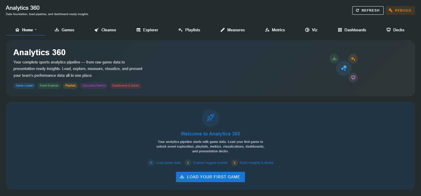 Analytics 360 Home screen after loading games, showing pipeline summary and stat cards
