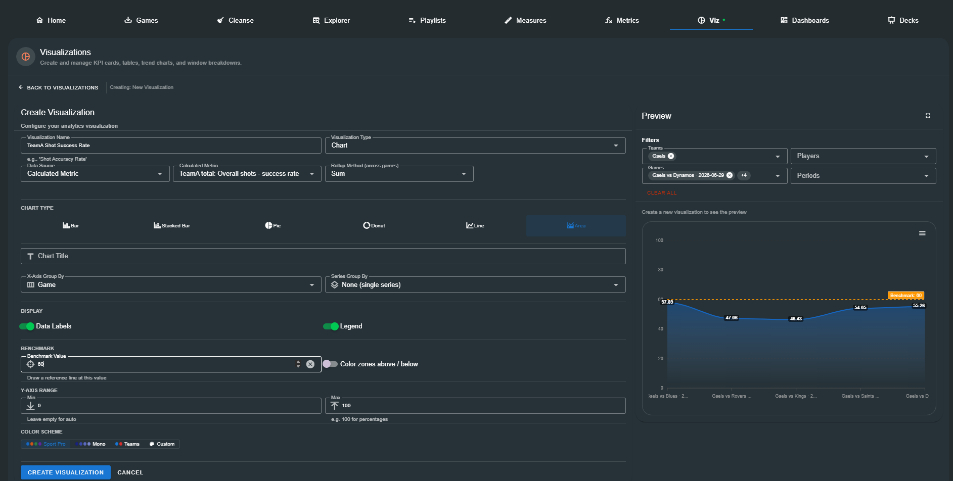Visualization editor showing a chart configuration with preview
