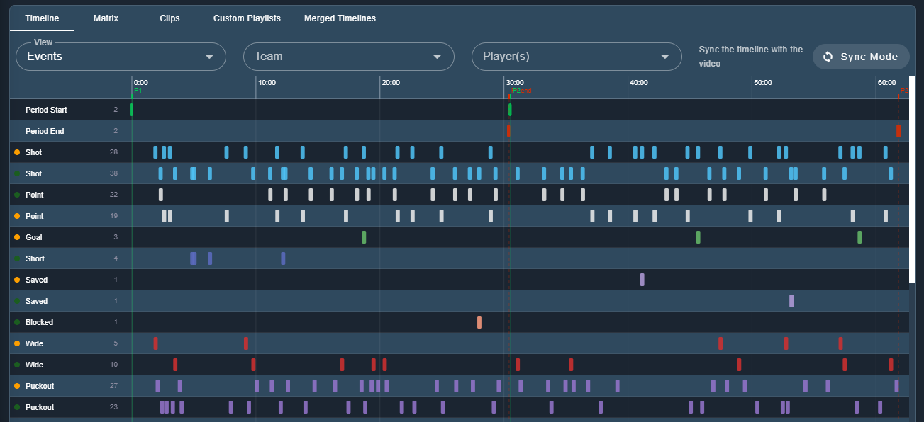 The Studio timeline with period markers and event rows